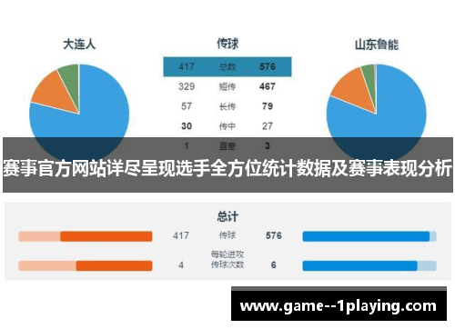 赛事官方网站详尽呈现选手全方位统计数据及赛事表现分析 赛事官方网站详尽呈现选手全方位统计数据及赛事表现分析