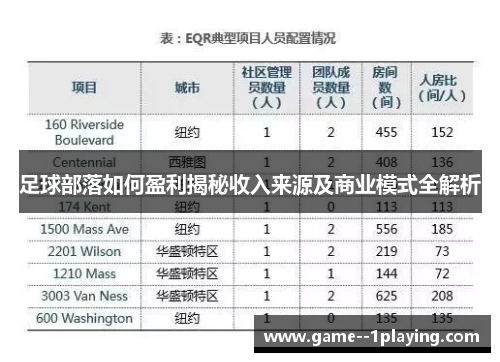足球部落如何盈利揭秘收入来源及商业模式全解析 足球部落如何盈利揭秘收入来源及商业模式全解析