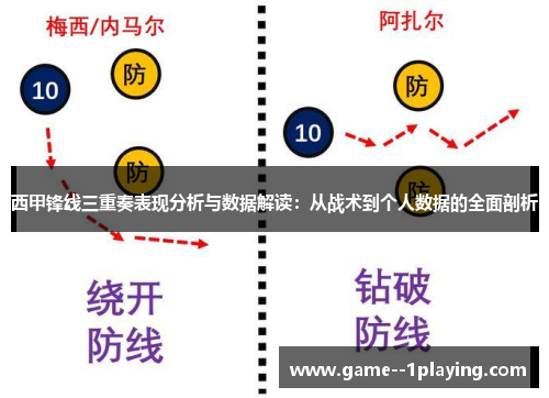 西甲锋线三重奏表现分析与数据解读：从战术到个人数据的全面剖析